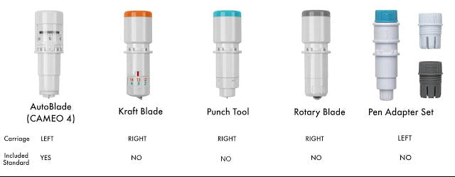 CUCHILLOS (BLADES)CAMEO SILHOUETTE